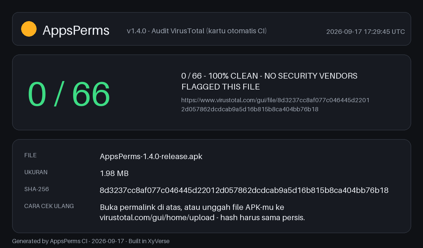 Screenshot Hasil Scan VirusTotal AppsPerms 0/72 Clean